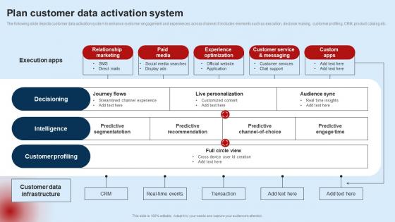 Developing Unified Customer Plan Customer Data Activation System MKT SS V