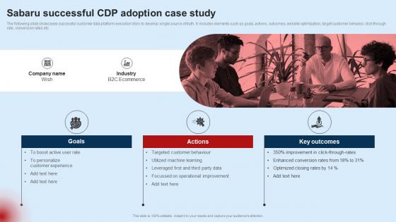 Developing Unified Customer Sabaru Successful Cdp Adoption Case Study MKT SS V