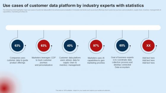 Developing Unified Customer Use Cases Of Customer Data Platform By Industry Experts MKT SS V