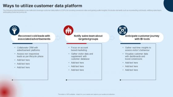 Developing Unified Customer Ways To Utilize Customer Data Platform MKT SS V