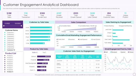 Developing User Engagement Strategies Customer Engagement Analytical Dashboard
