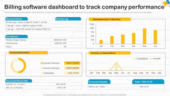 Developing Utility Billing And Invoicing Billing Software Dashboard To Track Company Performance