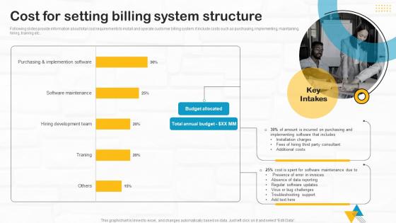Developing Utility Billing Cost For Setting Billing System Structure