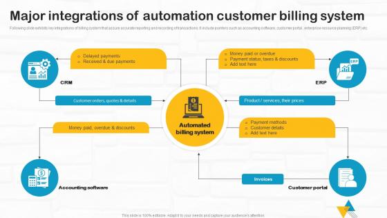 Developing Utility Billing Major Integrations Of Automation Customer Billing System