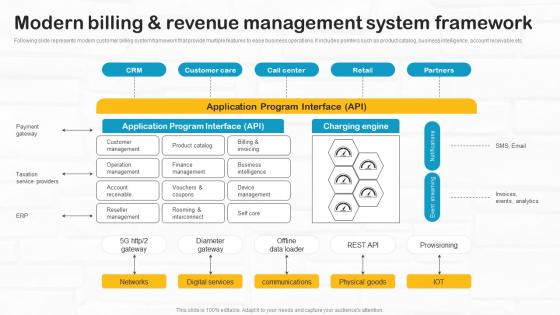 Developing Utility Billing Modern Billing And Revenue Management System Framework