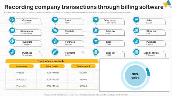 Developing Utility Billing Recording Company Transactions Through Billing Software