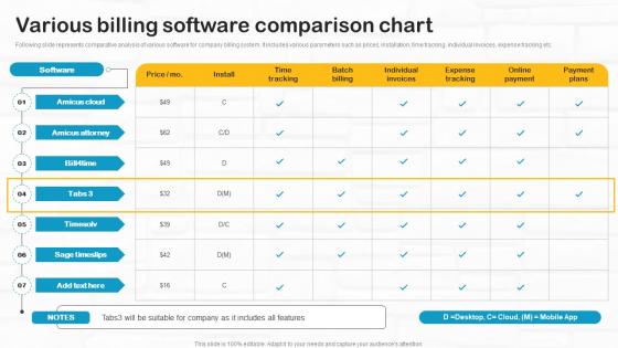 Developing Utility Billing Various Billing Software Comparison Chart