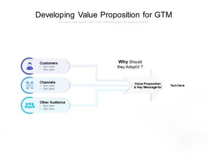 Developing value proposition for gtm