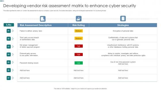 Developing Vendor Risk Assessment Matrix To Enhance Cyber Security