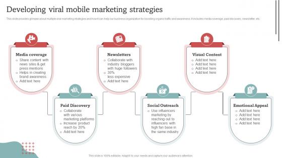 Developing Viral Mobile Marketing Strategies Effective Go Viral Marketing Tactics To Generate MKT SS V
