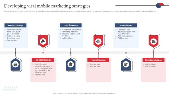 Developing Viral Mobile Marketing Strategies Strategies For Adopting Buzz Marketing MKT SS V