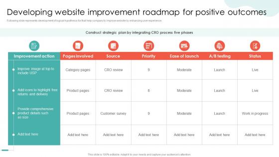 Developing Website Improvement Roadmap For Positive Outcomes Conversion Rate Optimization SA SS