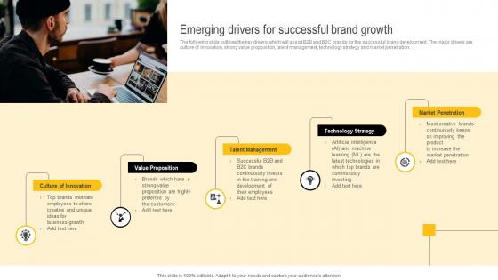 Developing Winning Brand Strategy Emerging Drivers For Successful Brand Growth