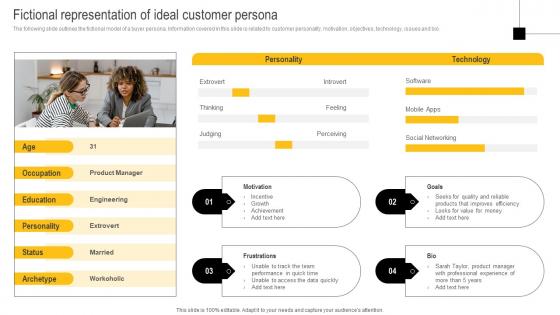 Developing Winning Brand Strategy Fictional Representation Of Ideal Customer Persona