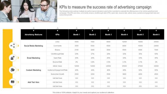 Developing Winning Brand Strategy KPIs To Measure The Success Rate Of Advertising Campaign