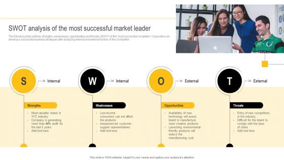 Developing Winning Brand Strategy SWOT Analysis Of The Most Successful Market Leader