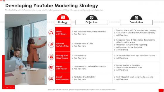 Developing Youtube Marketing Strategy Video Content Marketing Plan For Youtube Advertising