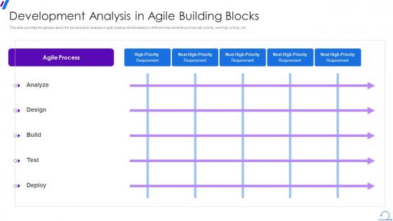 Development Analysis In Agile Building Blocks Agile In RPF Way