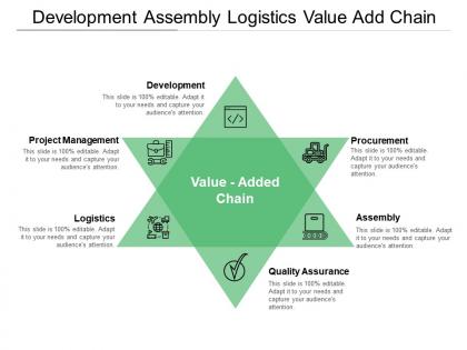 Development assembly logistics value add chain
