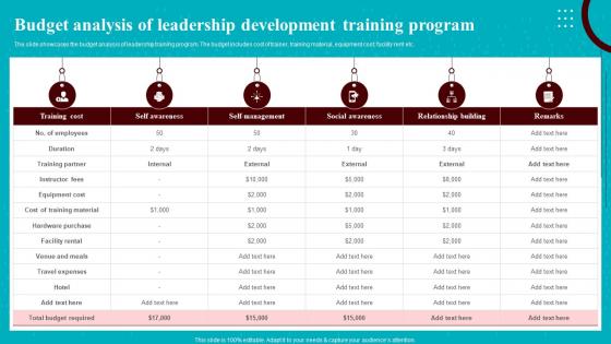 Development Courses For Leaders Budget Analysis Of Leadership Development Training Program