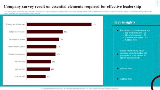 Development Courses For Leaders Company Survey Result On Essential Elements Required For Effective