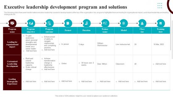 Development Courses For Leaders Executive Leadership Development Program And Solutions