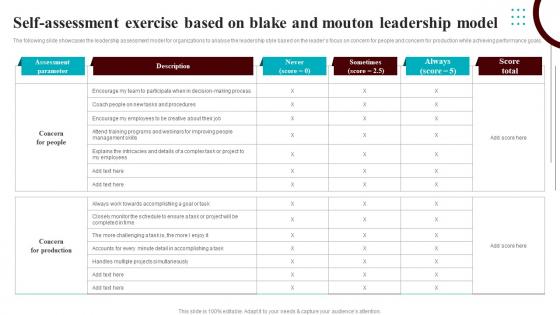 Development Courses For Leaders Self Assessment Exercise Based On Blake And Mouton Leadership