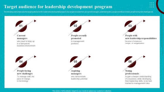 Development Courses For Leaders Target Audience For Leadership Development Program