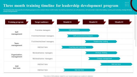 Development Courses For Leaders Three Month Training Timeline For Leadership Development Program