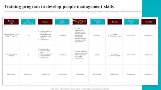 Development Courses For Leaders Training Program To Develop People Management Skills