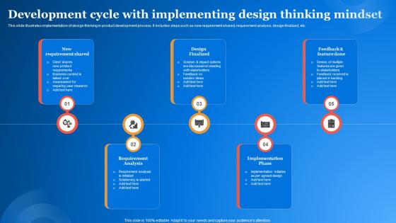 Development Cycle With Implementing Design Thinking Mindset