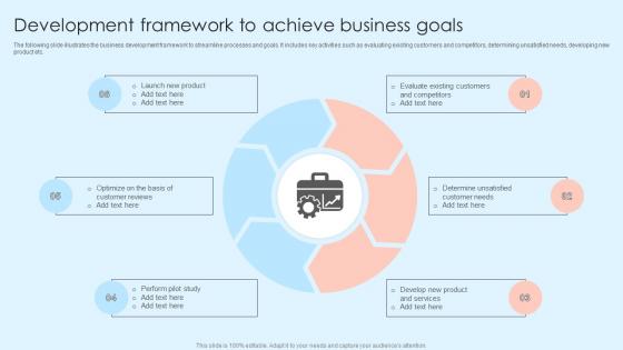Development Framework To Achieve Business Goals