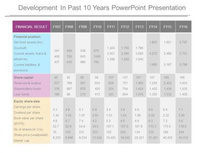 Development in past 10 years powerpoint presentation