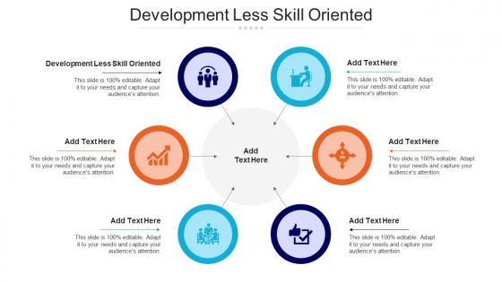 Development Less Skill Oriented Ppt PowerPoint Presentation Portfolio Demonstration Cpb