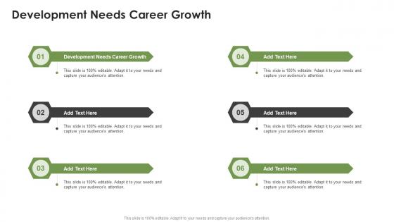 Development Needs Career Growth In Powerpoint And Google Slides Cpb