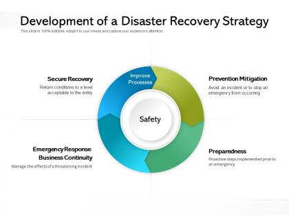 Development of a disaster recovery strategy