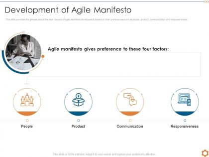 Development of agile manifesto key principles of agile methodology