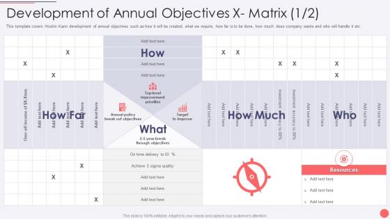 Development Of Annual Objectives X Matrix Hoshin Kanri Deck