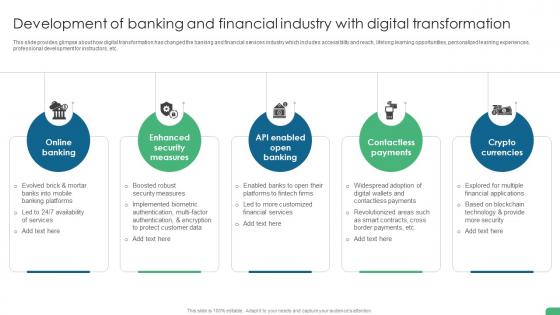 Development Of Banking And Financial Industry Digital Transformation In Banking DT SS