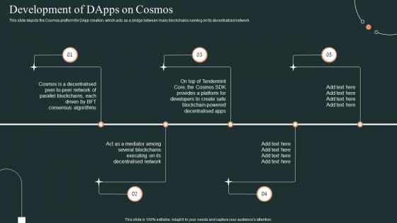 Development Of Dapps On Cosmos  Ppt Infographic Template Graphics Pictures