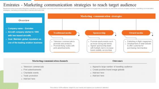 Development Of Effective Marketing Emirates Marketing Communication Strategies