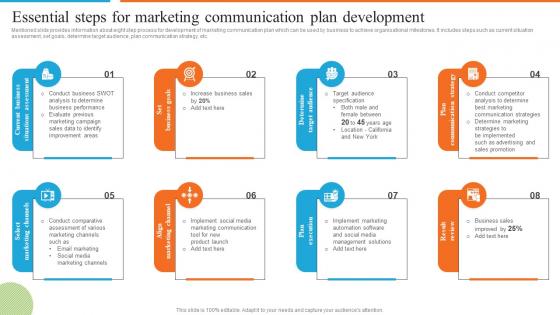Development Of Effective Marketing Essential Steps For Marketing Communication
