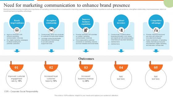 Development Of Effective Marketing Need For Marketing Communication