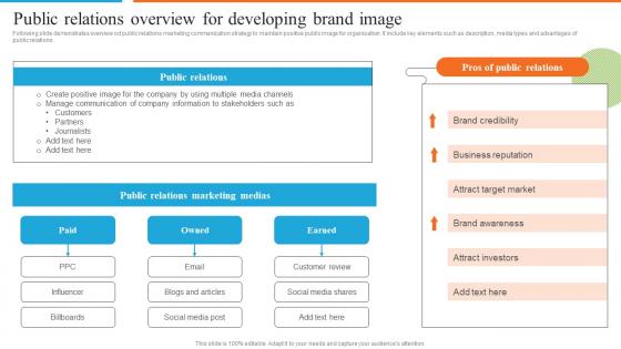 Development Of Effective Marketing Public Relations Overview For Developing