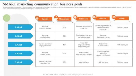 Development Of Effective Marketing SMART Marketing Communication