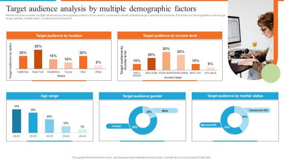 Development Of Effective Marketing Target Audience Analysis By Multiple