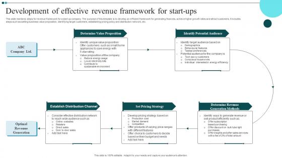 Development Of Effective Revenue Framework For Start Ups