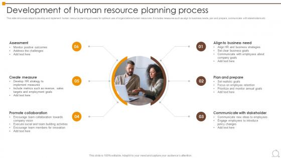 Development Of Human Resource Planning Process