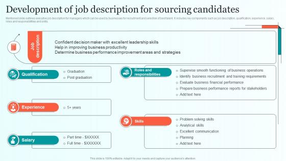 Development Of Job Description For Sourcing Candidates Comprehensive Guide For Talent Sourcing