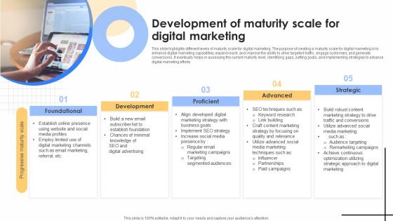 Development Of Maturity Scale For Digital Marketing